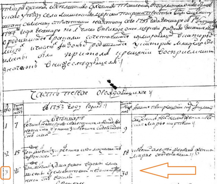 Файл:Метрическая запись о рождении Жуковского..jpg